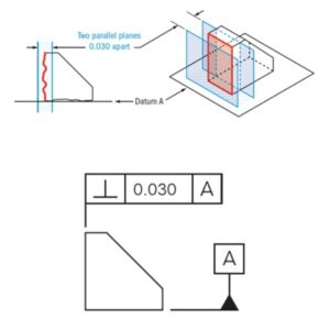 How to apply GD&T symbols in engineering drawings - ChampionXperience